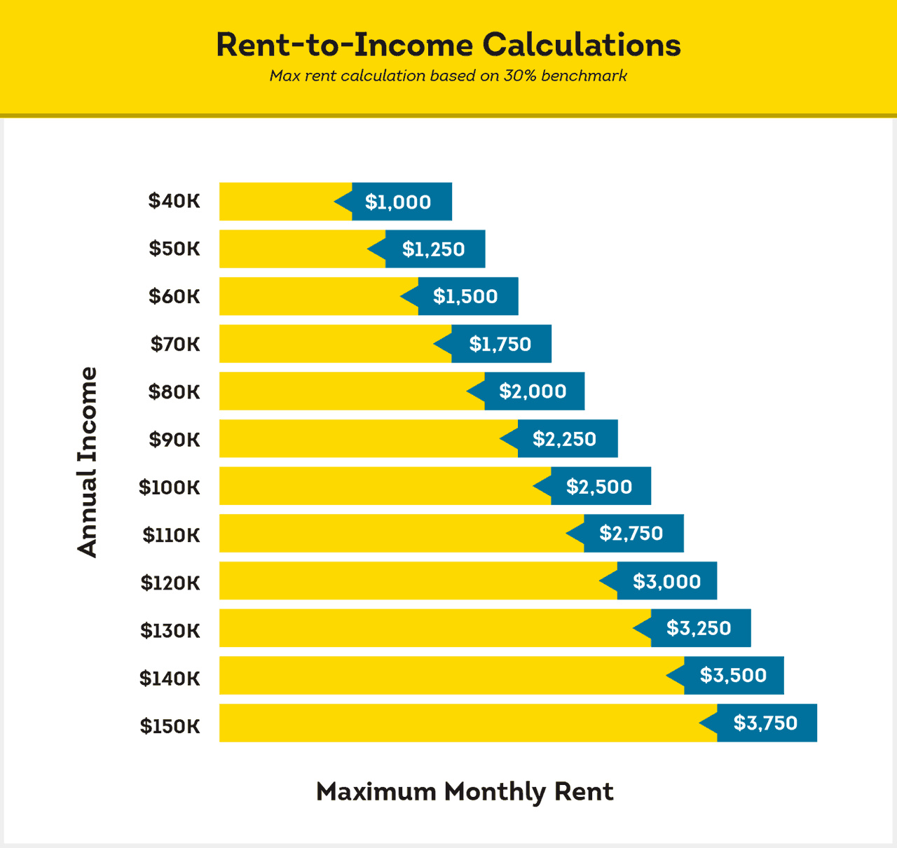 How Do Income Based Apartments Calculate Rent Techverbs