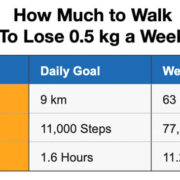 how many miles to walk to lose weight calculator
