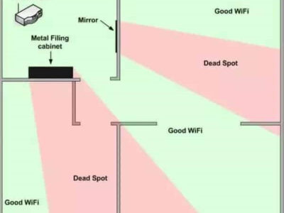 how to boost wifi signal through walls