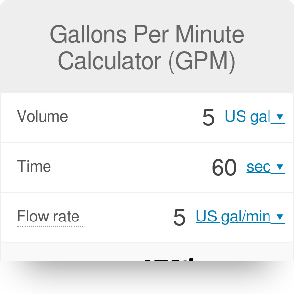 how to calculate gallons per minute from psi