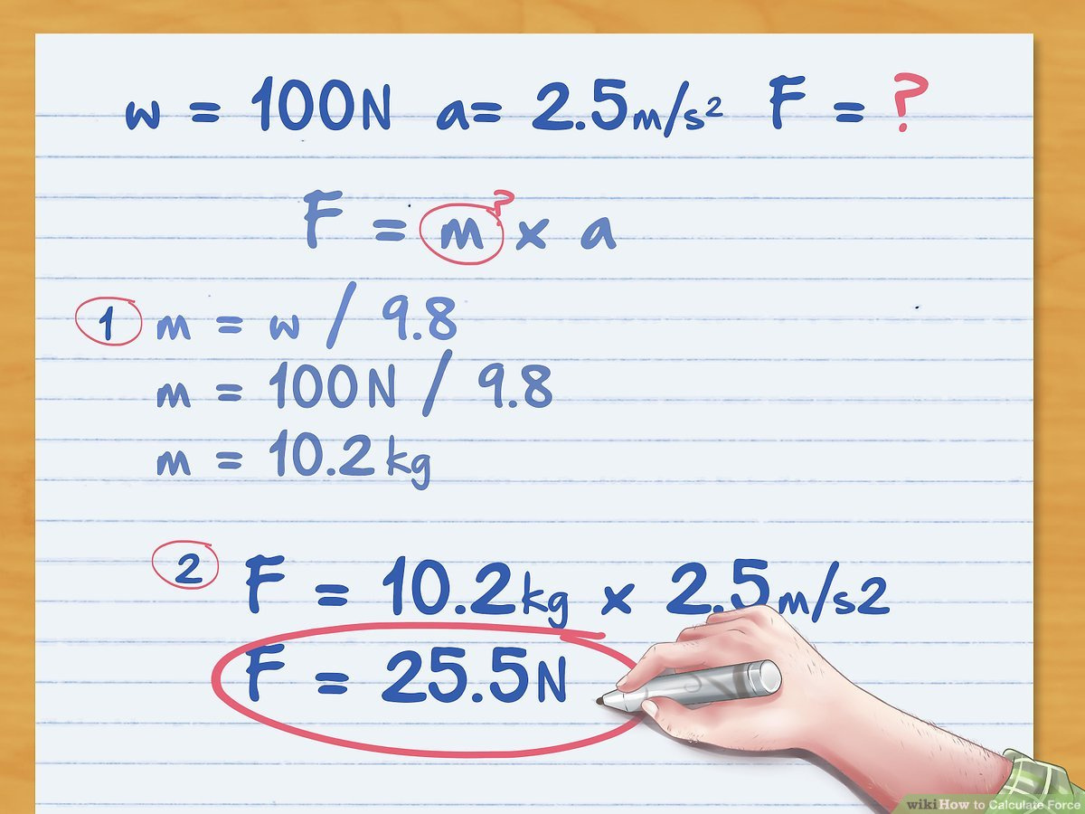 how to calculate magnitude of force