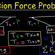 how to calculate tension force