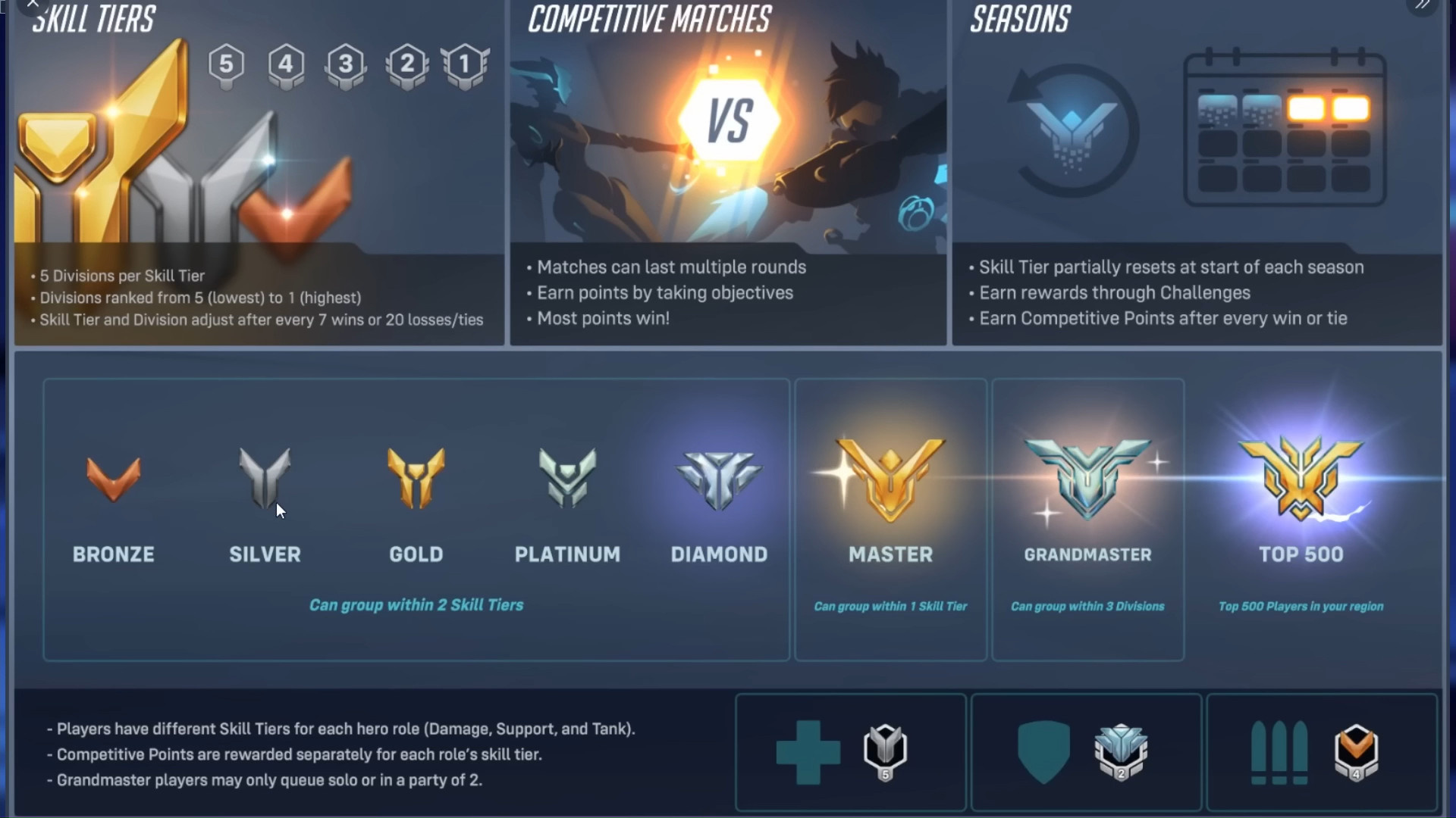 overwatch 2 competitive placements explained and how to unlock